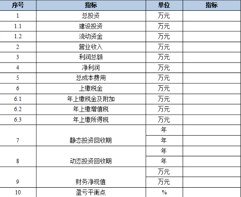 湖南省商业保理公司设立项目可行性研究报告