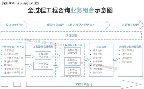 全过程工程咨询服务费计费方法与取费标准 实操收藏版