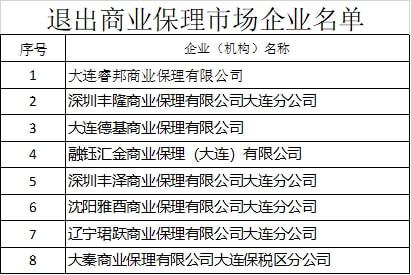 大连251家融资租赁 8家商业保理公司退出市场 附全名单