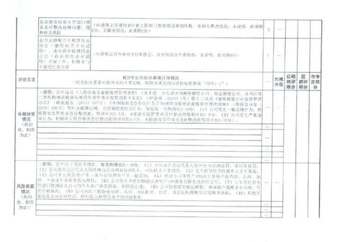 上海市融资租赁公司与商业保理公司2020年度监管评级工作通知及商业保理咨询服务解读